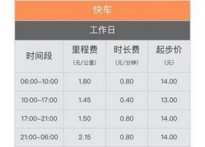 ​北京快车起步价涨至14元，滴滴上调价格，原因是什么？