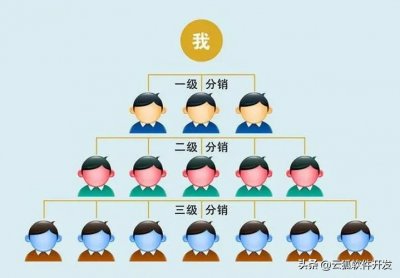 ​深度分析双轨制直销模式（5）：折戟中国市场