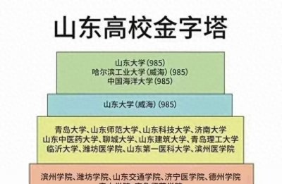 ​2023年山东省高校综合排名榜单揭晓