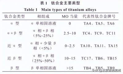 ​一文了解钛合金