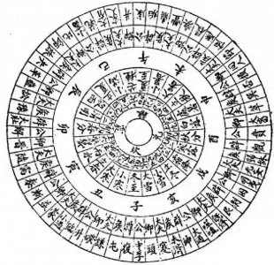​精解：䷗ 雷在地中，复；先王以至日闭关，商旅不行，后不省方