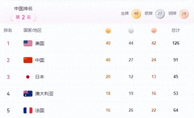 ​万万没想到！奥运会上这4位亚洲面孔的外籍运动员，竟全是中国人