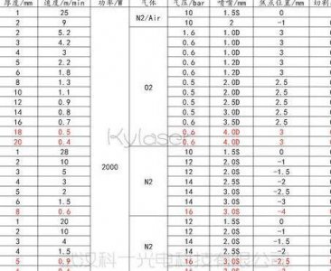 ​武汉长宽（武汉长宽dns）