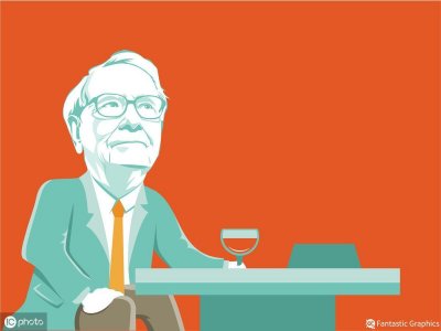 ​6种重要投资策略，教你最科学的投资方法