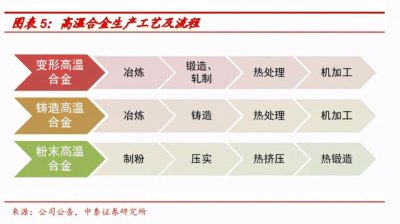 ​钛镁合金发展趋势（高端金属新材料行业深度报告）