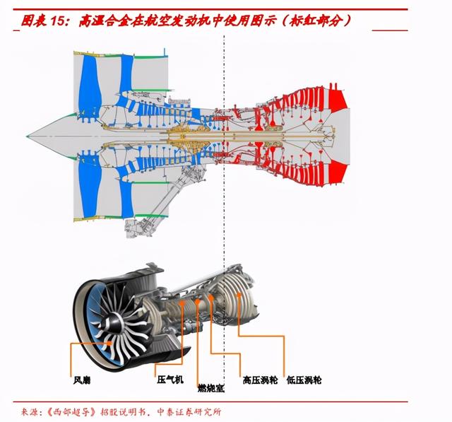 钛镁合金发展趋势（高端金属新材料行业深度报告）(2)