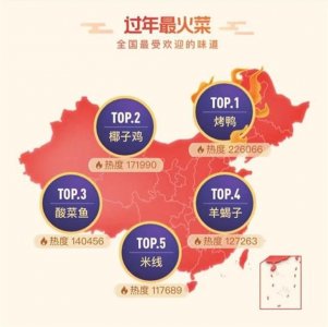 ​“年味地图”出炉，武汉人过年最爱黄陂三鲜