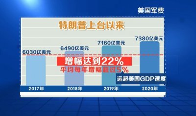 美国军费创历史新高,7380亿美元怎么花?专家:1个马桶盖1万美金
