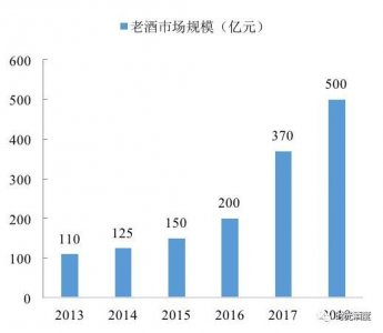 ​老汾酒回收价格表(汾酒酒价格表大全)