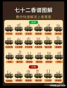 七十二香谱图解