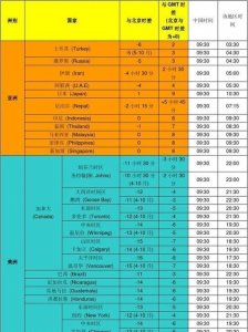 ​俄罗斯与中国的时差,俄国和中国的时差几个小时