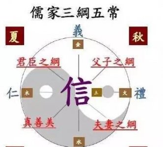 ​君为臣纲，老而不死是为贼孔子原话？