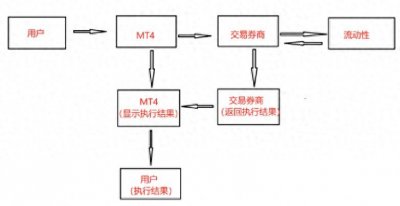 ​MT4是什么？为什么他这么受欢迎？