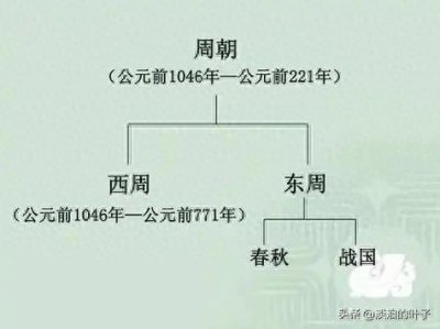 ​别再傻傻分不清了！西周东周只是后人的划分，真实周朝不简单
