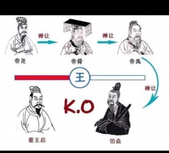 ​世袭制代替禅让制，是历史的进步与生产力的推动吗？