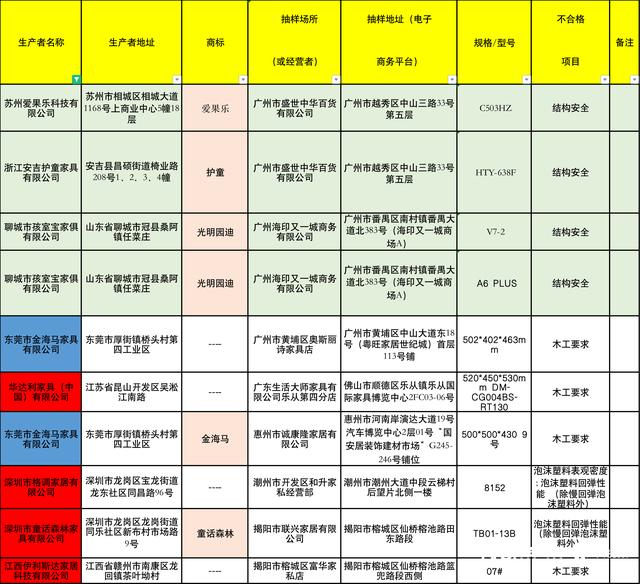 金海马自营家具怎么样(134款家具不合格金海马)(7)
