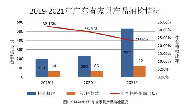 金海马自营家具怎么样(134款家具不合格金海马)(3)