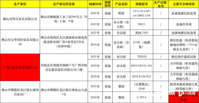 金海马自营家具怎么样(134款家具不合格金海马)(4)