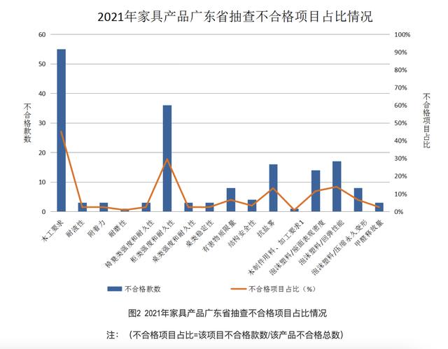 金海马自营家具怎么样(134款家具不合格金海马)(5)