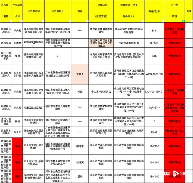 金海马自营家具怎么样(134款家具不合格金海马)(6)