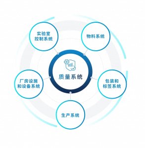 ​项目管理-项目质量管理