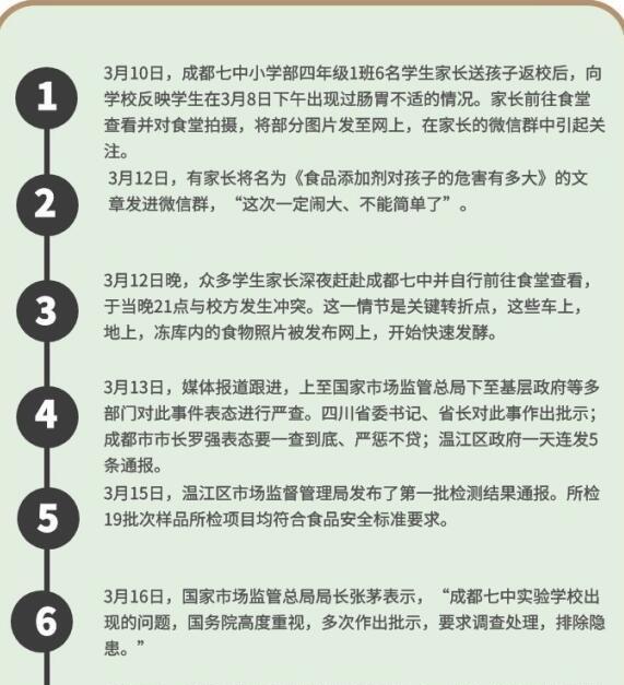 成都七中食品安全事件反转 家长群为何屡成谣言“帮凶”