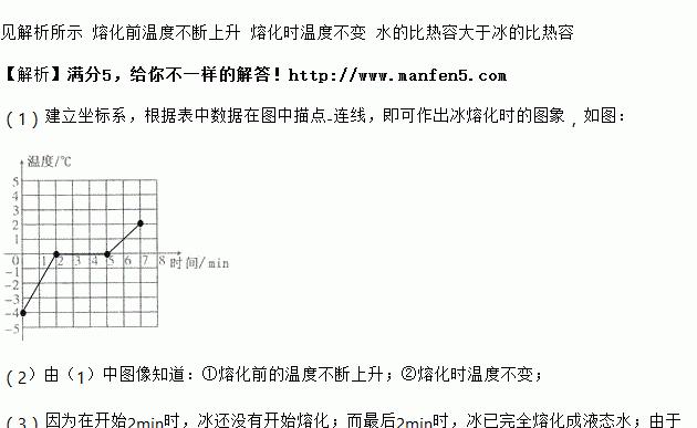 在冰上撒盐的原理
