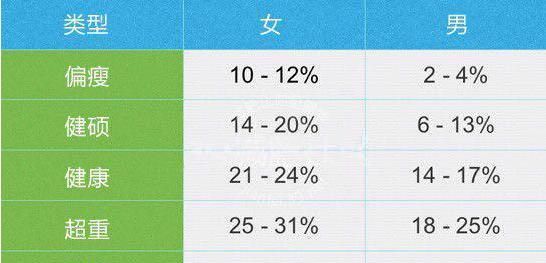 测量质量的工具，在物理学中,我们是利用力产生的什么的大小来测量力的。测量力的工具是什么？图4