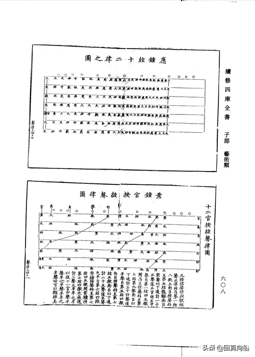 琴书大全二十二卷(一)