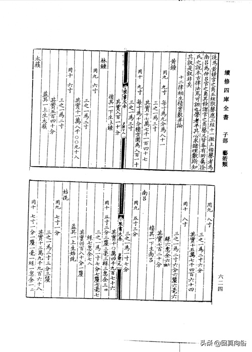 琴书大全二十二卷(一)