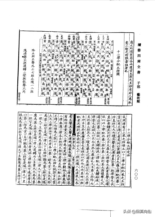 琴书大全二十二卷(一)
