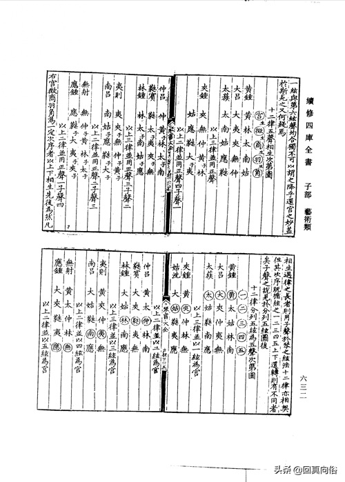 琴书大全二十二卷(一)