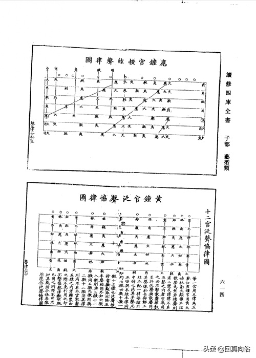 琴书大全二十二卷(一)