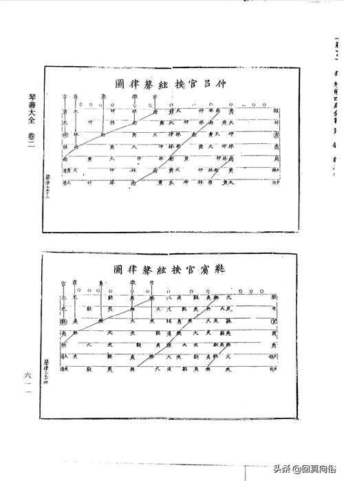 琴书大全二十二卷(一)