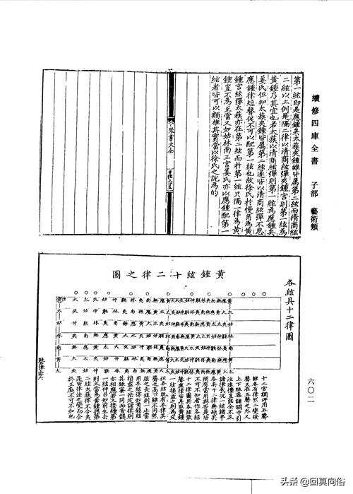 琴书大全二十二卷(一)