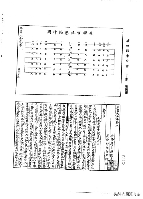 琴书大全二十二卷(一)
