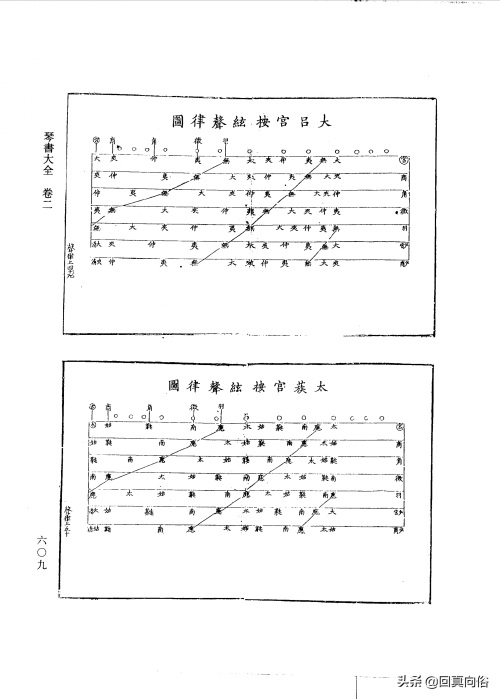 琴书大全二十二卷(一)