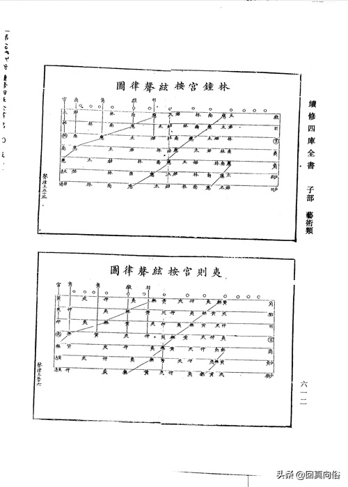 琴书大全二十二卷(一)