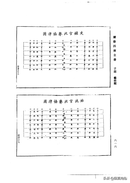 琴书大全二十二卷(一)