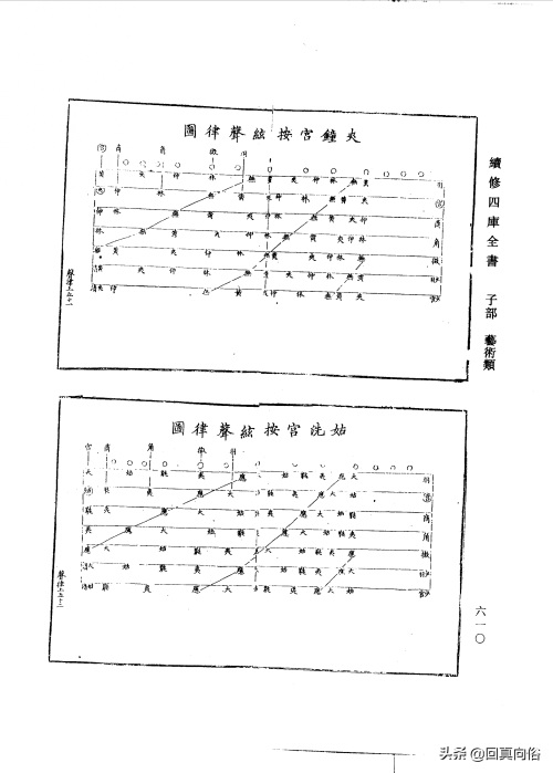 琴书大全二十二卷(一)