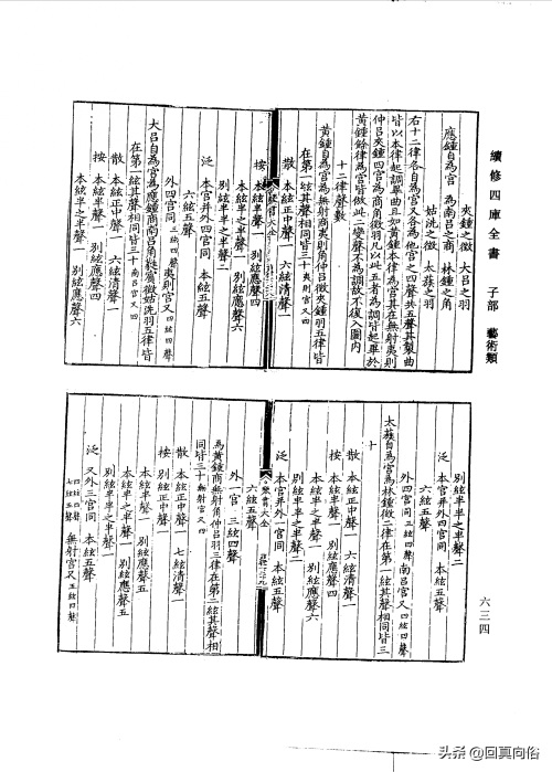 琴书大全二十二卷(一)