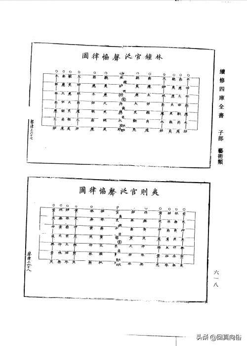 琴书大全二十二卷(一)