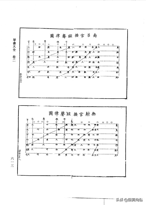 琴书大全二十二卷(一)