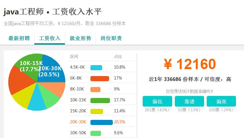 36了学点什么技术工资高:本人36了,现在学习什么行业和技术能赚钱