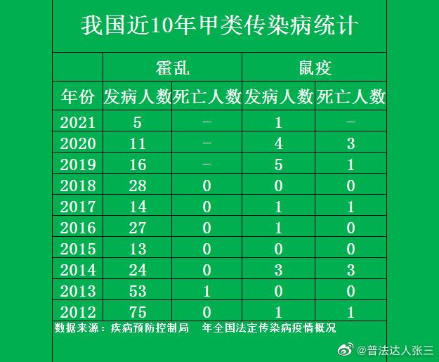 霍乱为何会为甲类传染病(甲类传染病霍乱)(3)